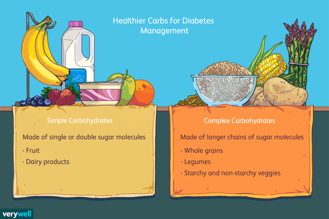 Simple Vs Complex Carbs Which one better for weight loss?