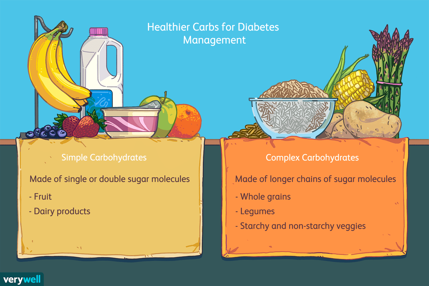 Simple Vs Complex Carbs